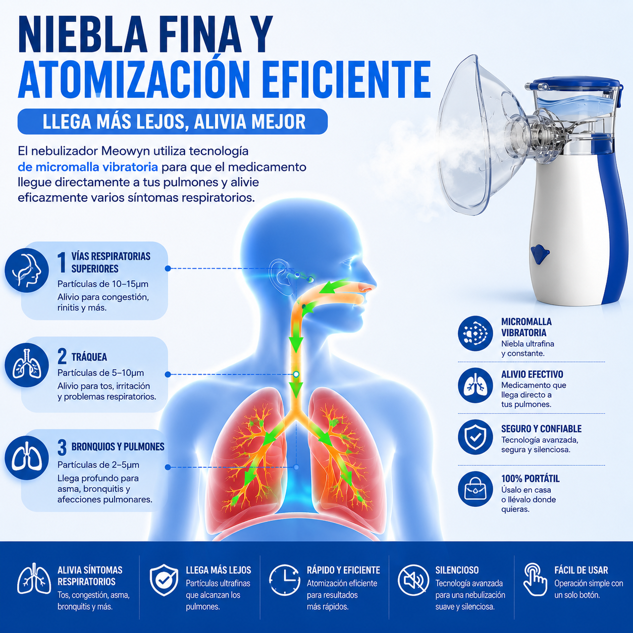 Nebulizador Portátil Mesh | Terapia de Inhalación Silenciosa y Recargable