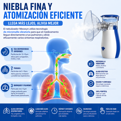 Nebulizador Portátil Mesh | Terapia de Inhalación Silenciosa y Recargable